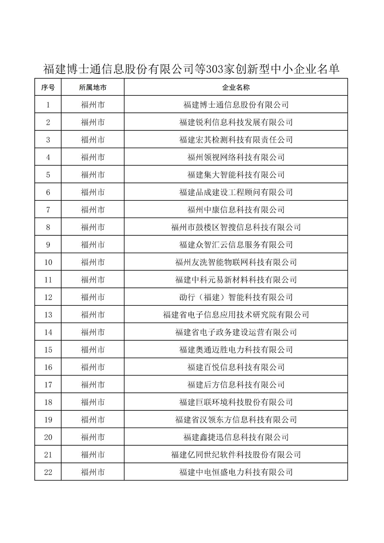 關于公布福建303家企業為創新型中小企業的通知